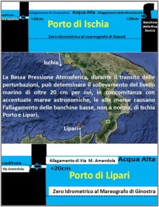 acqua alta ortolani 2