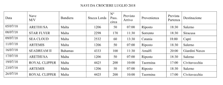 navi crociera luglio