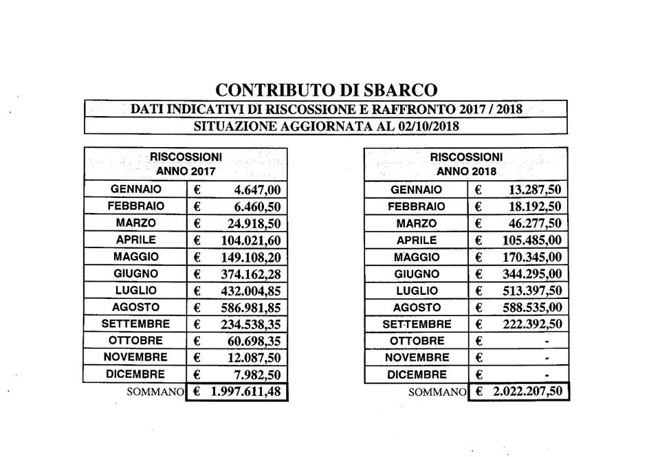 contributo sbarco 2018