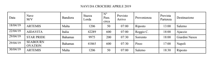 navi crociera