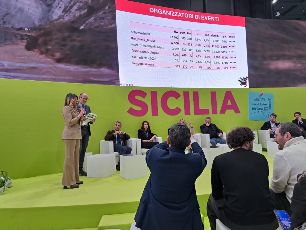 Alla Bit la strategia social delle isole di Sicilia