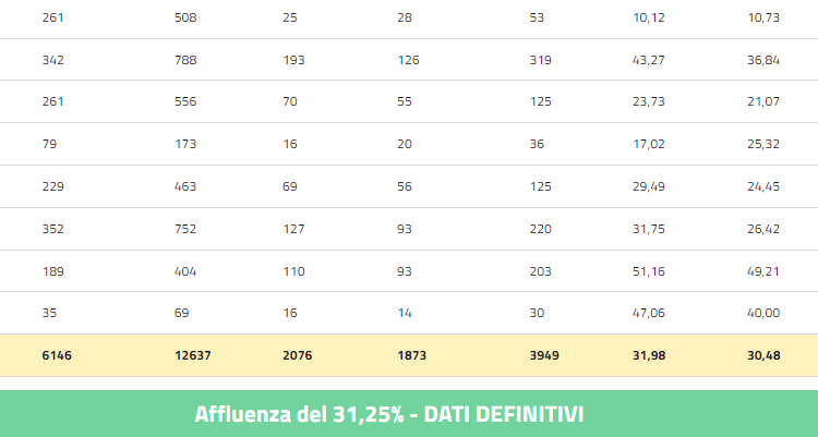 Bozza automatica 457