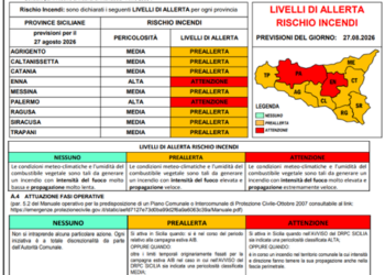 Caldo, allerta a Messina e provincia: venerdì scatta il Livello 3
