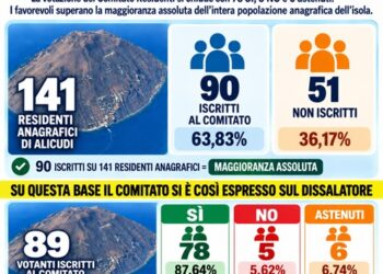 Alicudi dice sì al dissalatore