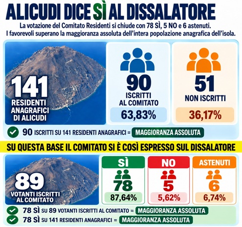 Alicudi dice sì al dissalatore